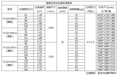 陜西壓濾機(jī)參數(shù)