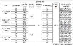 壓濾機(jī)技術(shù)參數(shù)