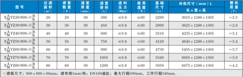 榆林自動拉板廂式壓濾機(jī)的技術(shù)參數(shù)